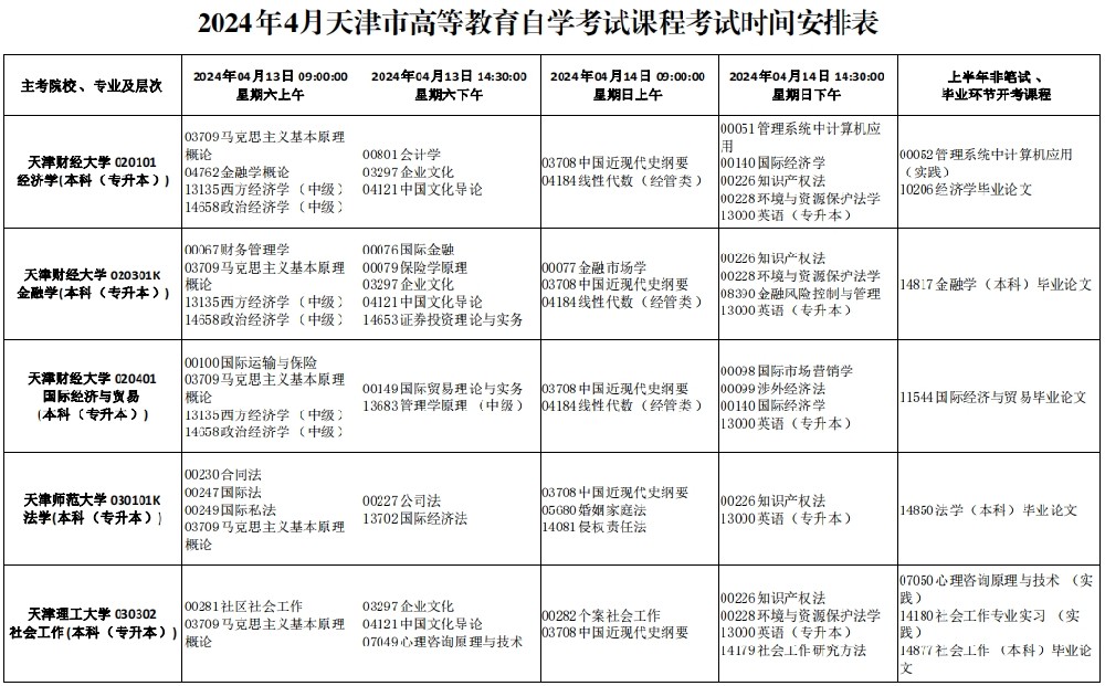 2024年4月天津自考课程考试时间安排表